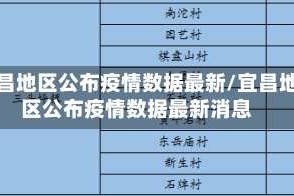 宜昌地区公布疫情数据最新/宜昌地区公布疫情数据最新消息
