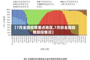 【7月全国疫情重点地区,7月份全国疫情防控情况】