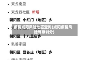 疫情咸阳风险地区查询(咸阳疫情风险等级划分)