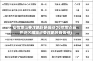 疫情重点关注地区是哪些(疫情重点管控地区和重点关注地区有哪些)