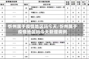 忻州属于疫情地区吗今天/忻州属于疫情地区吗今天新增病例