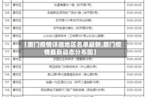 【厦门疫情详细地区名单最新,厦门疫情最新动态分布图】