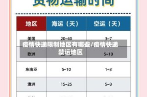 疫情快递限制地区有哪些/疫情快递禁运地区