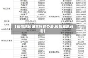 【疫情地区设置管理办法,疫情属地管控】