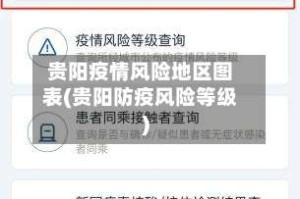 贵阳疫情风险地区图表(贵阳防疫风险等级)