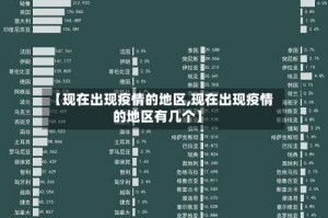 【现在出现疫情的地区,现在出现疫情的地区有几个】