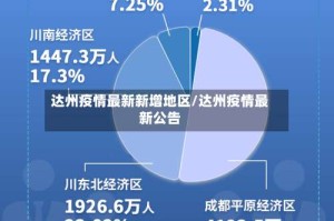 达州疫情最新新增地区/达州疫情最新公告