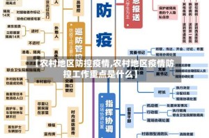 【农村地区防控疫情,农村地区疫情防控工作重点是什么】