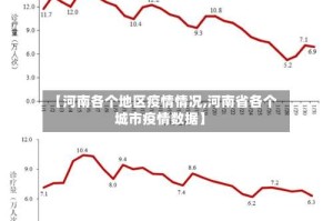 【河南各个地区疫情情况,河南省各个城市疫情数据】