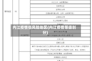 内江疫情低风险地区(内江疫情等级划分)