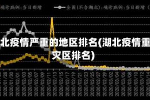 湖北疫情严重的地区排名(湖北疫情重灾区排名)