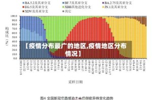 【疫情分布最广的地区,疫情地区分布情况】