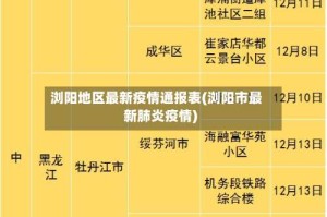浏阳地区最新疫情通报表(浏阳市最新肺炎疫情)