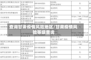 查询甘肃疫情风险地区/甘肃疫情风险等级查询