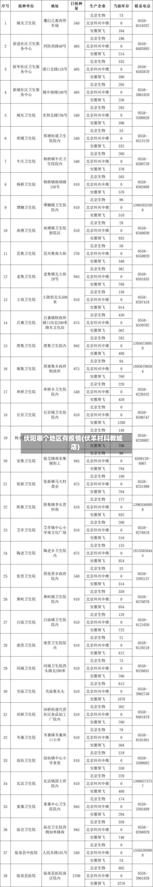 伏阳哪个地区有疫情(伏羊村科教城店)-第1张图片