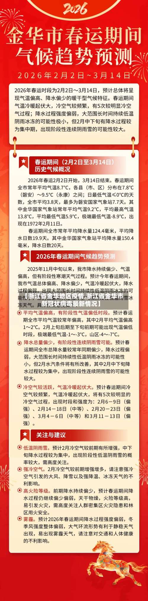 【浙江省金华地区疫情,浙江省金华市新冠状病毒最新情况】-第1张图片