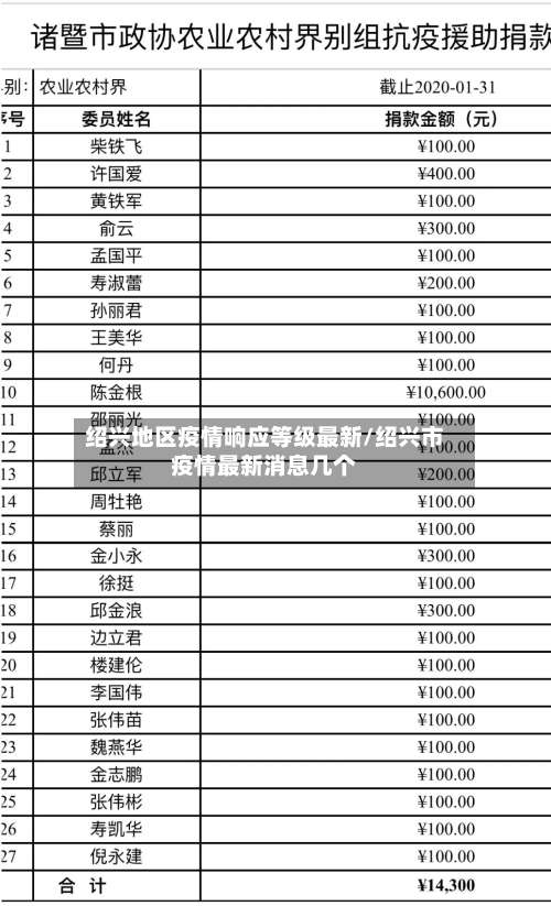 绍兴地区疫情响应等级最新/绍兴市疫情最新消息几个-第2张图片