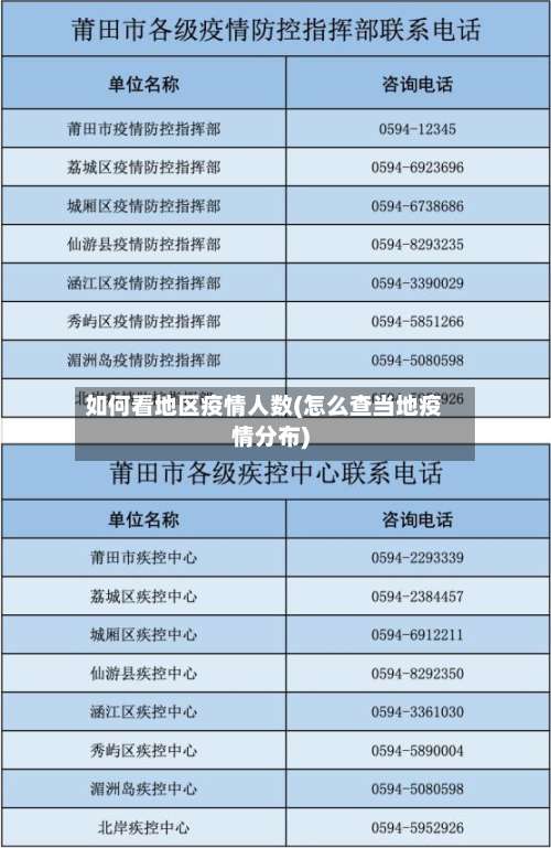 如何看地区疫情人数(怎么查当地疫情分布)-第1张图片