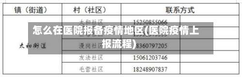 怎么在医院报备疫情地区(医院疫情上报流程)-第1张图片