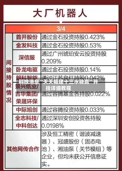 科技消息“天天福建十三水稳赢	”开挂详细教程-第2张图片