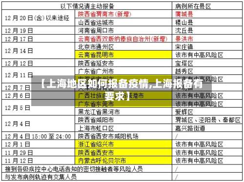 【上海地区如何报备疫情,上海报备有要求】-第1张图片