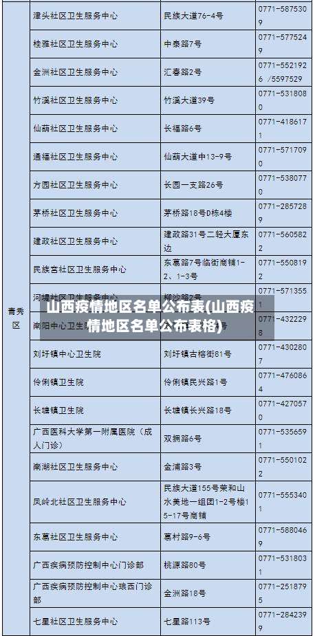 山西疫情地区名单公布表(山西疫情地区名单公布表格)-第3张图片