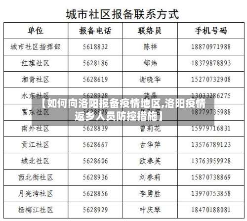 【如何向洛阳报备疫情地区,洛阳疫情返乡人员防控措施】-第2张图片