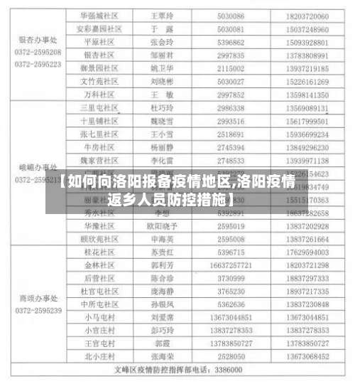 【如何向洛阳报备疫情地区,洛阳疫情返乡人员防控措施】-第1张图片