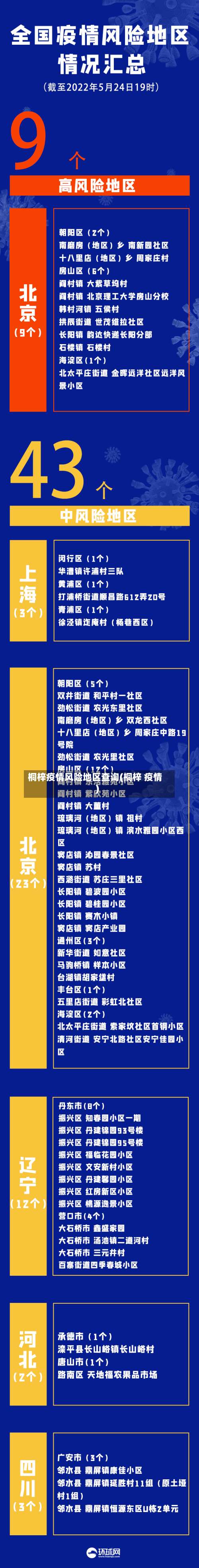 桐梓疫情风险地区查询(桐梓 疫情)-第3张图片