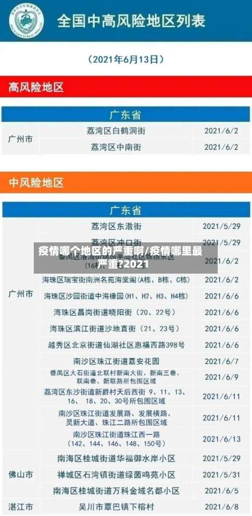 疫情哪个地区的严重啊/疫情哪里最严重?2021-第1张图片
