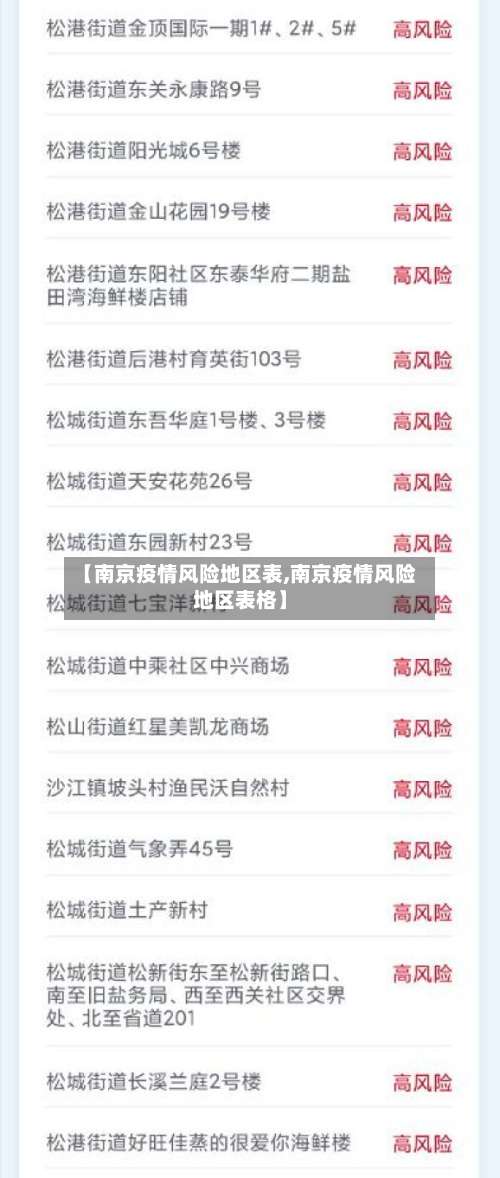 【南京疫情风险地区表,南京疫情风险地区表格】-第3张图片