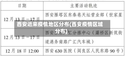 西安近来疫情地区分布(西安疫情区域分布)-第1张图片