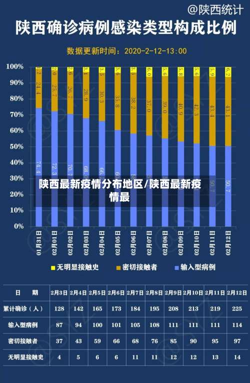 陕西最新疫情分布地区/陕西最新疫情最-第2张图片