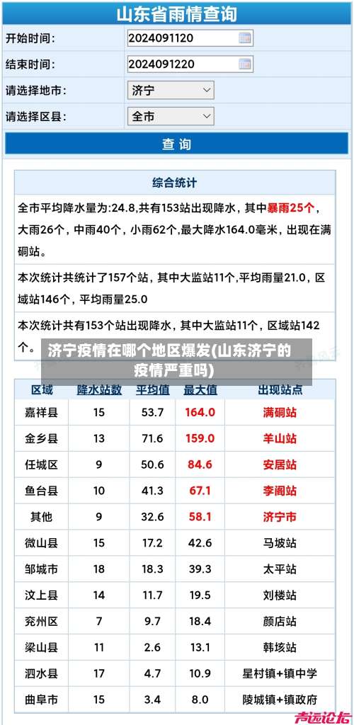 济宁疫情在哪个地区爆发(山东济宁的疫情严重吗)-第1张图片