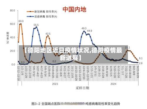 【德阳地区近日疫情状况,德阳疫情最新进展】-第1张图片
