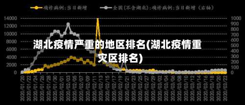 湖北疫情严重的地区排名(湖北疫情重灾区排名)-第1张图片