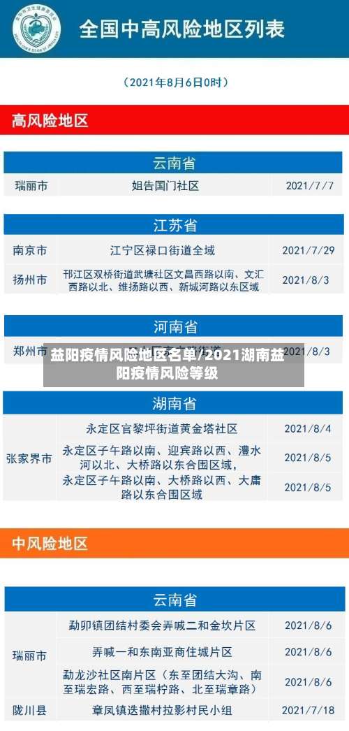 益阳疫情风险地区名单/2021湖南益阳疫情风险等级-第1张图片
