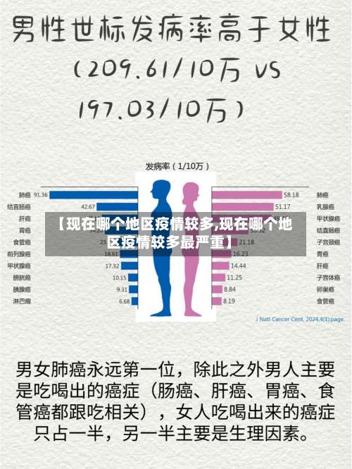 【现在哪个地区疫情较多,现在哪个地区疫情较多最严重】-第1张图片