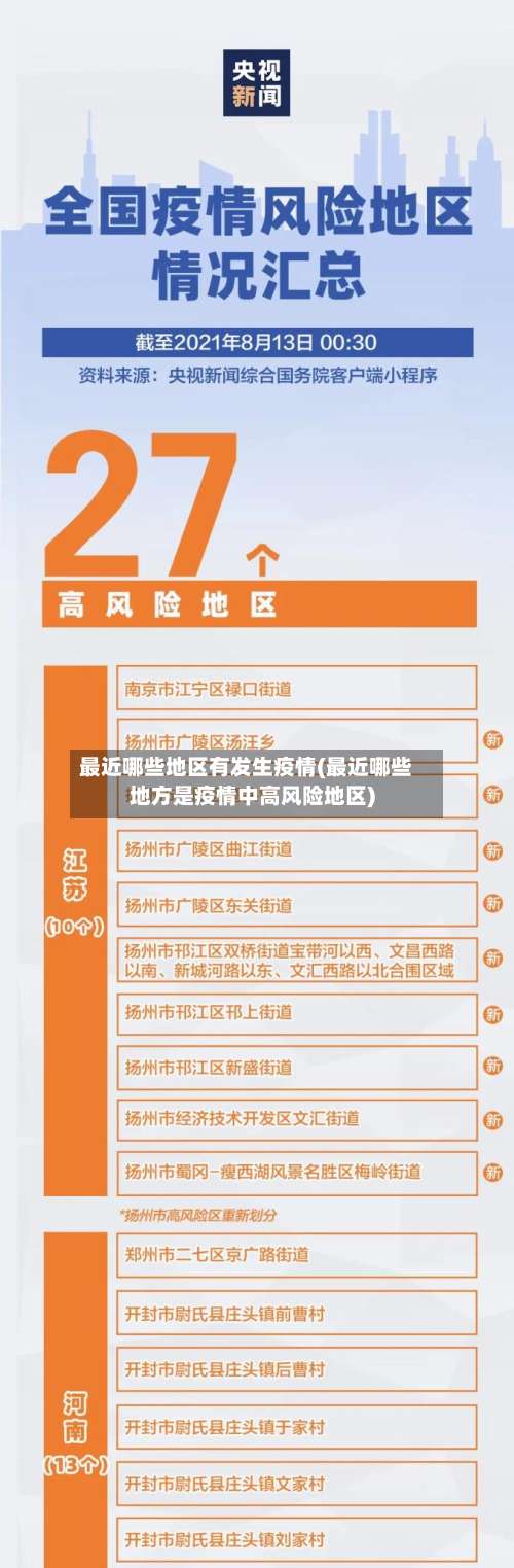 最近哪些地区有发生疫情(最近哪些地方是疫情中高风险地区)-第1张图片