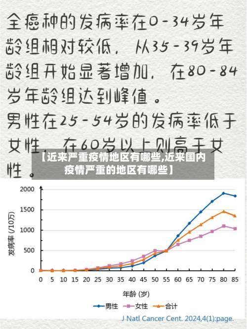 【近来严重疫情地区有哪些,近来国内疫情严重的地区有哪些】-第3张图片