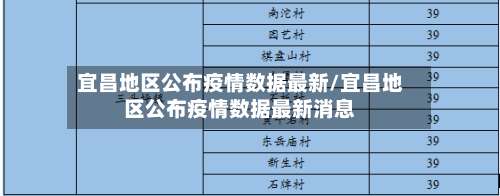 宜昌地区公布疫情数据最新/宜昌地区公布疫情数据最新消息-第1张图片